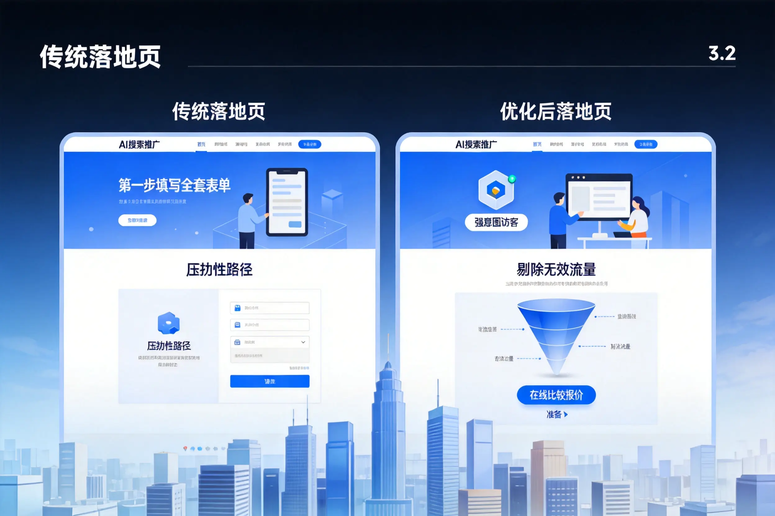 AI搜索推广落地页转化低?阿克苏企业优化方法详解