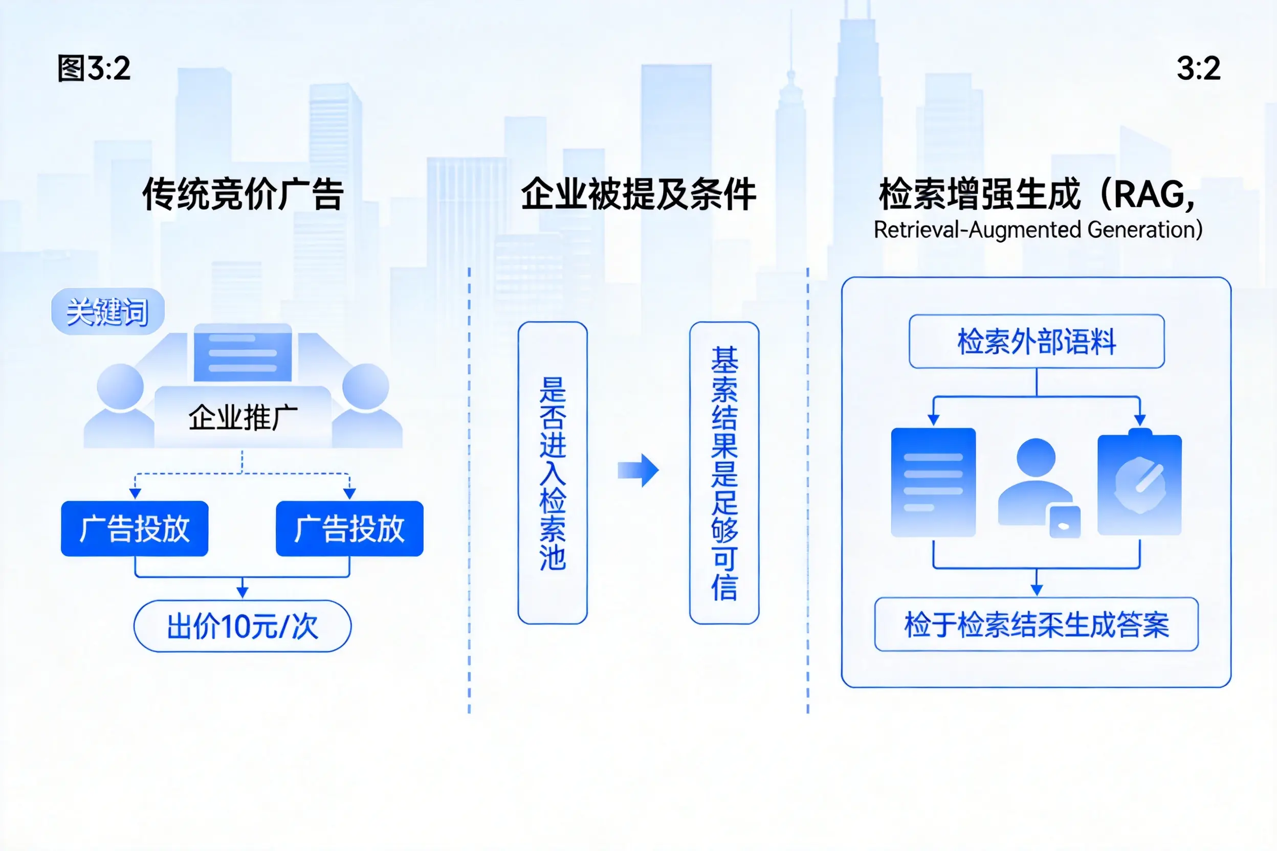 阿克苏企业AI搜索推广能否替代传统竞价广告投放