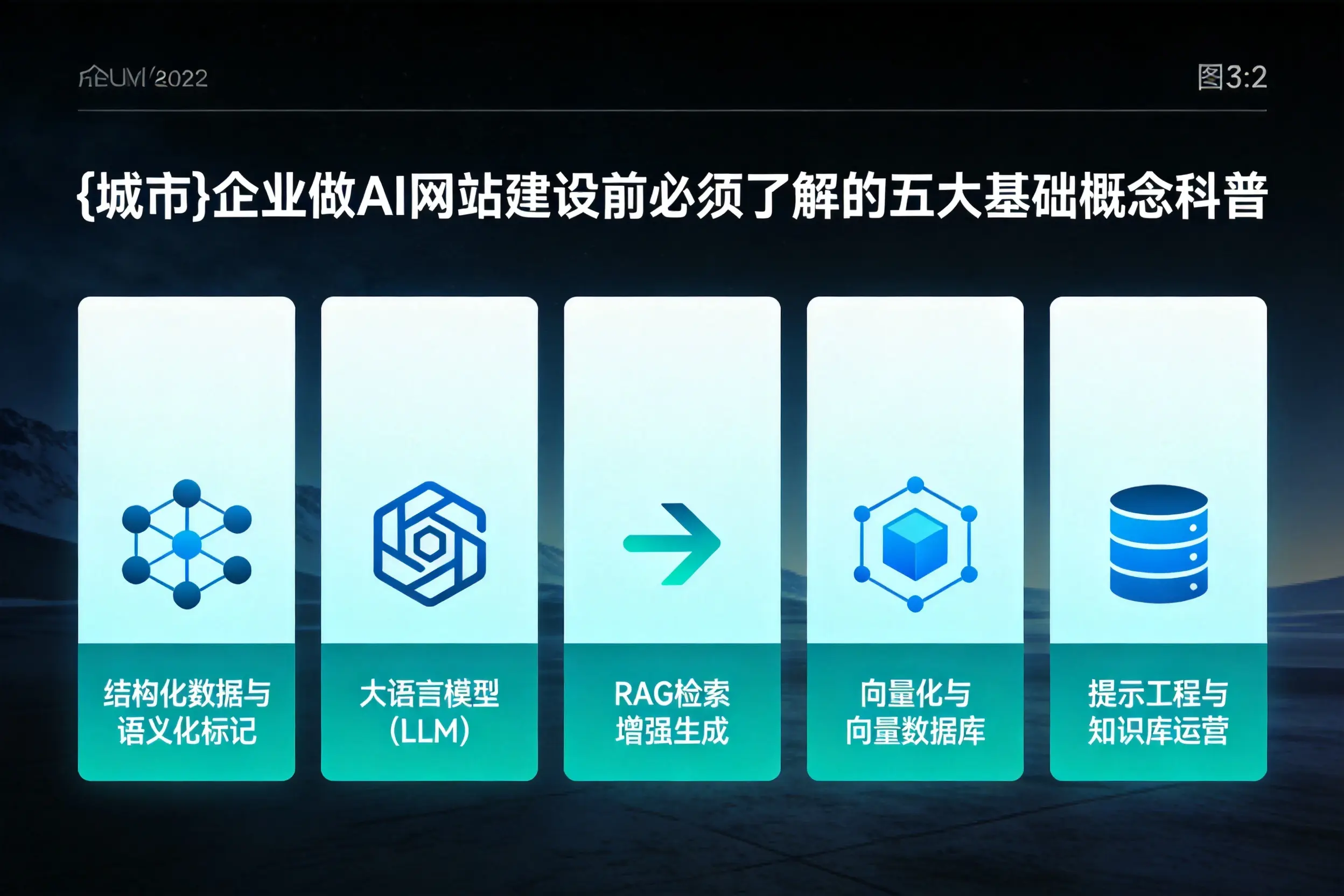 阿克苏企业做AI网站建设前必须了解的五大基础概念科普