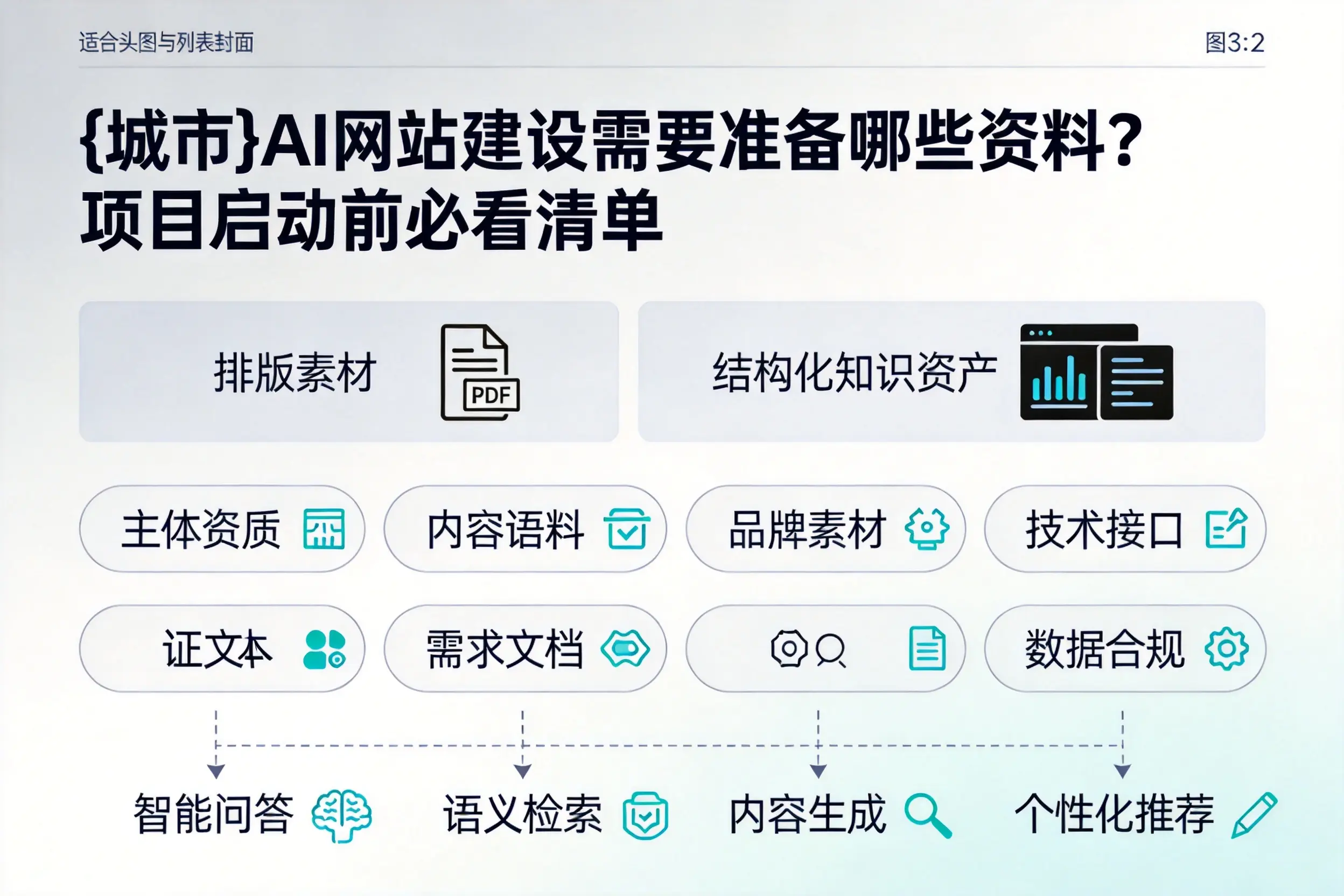 阿克苏AI网站建设需要准备哪些资料？项目启动前必看清单