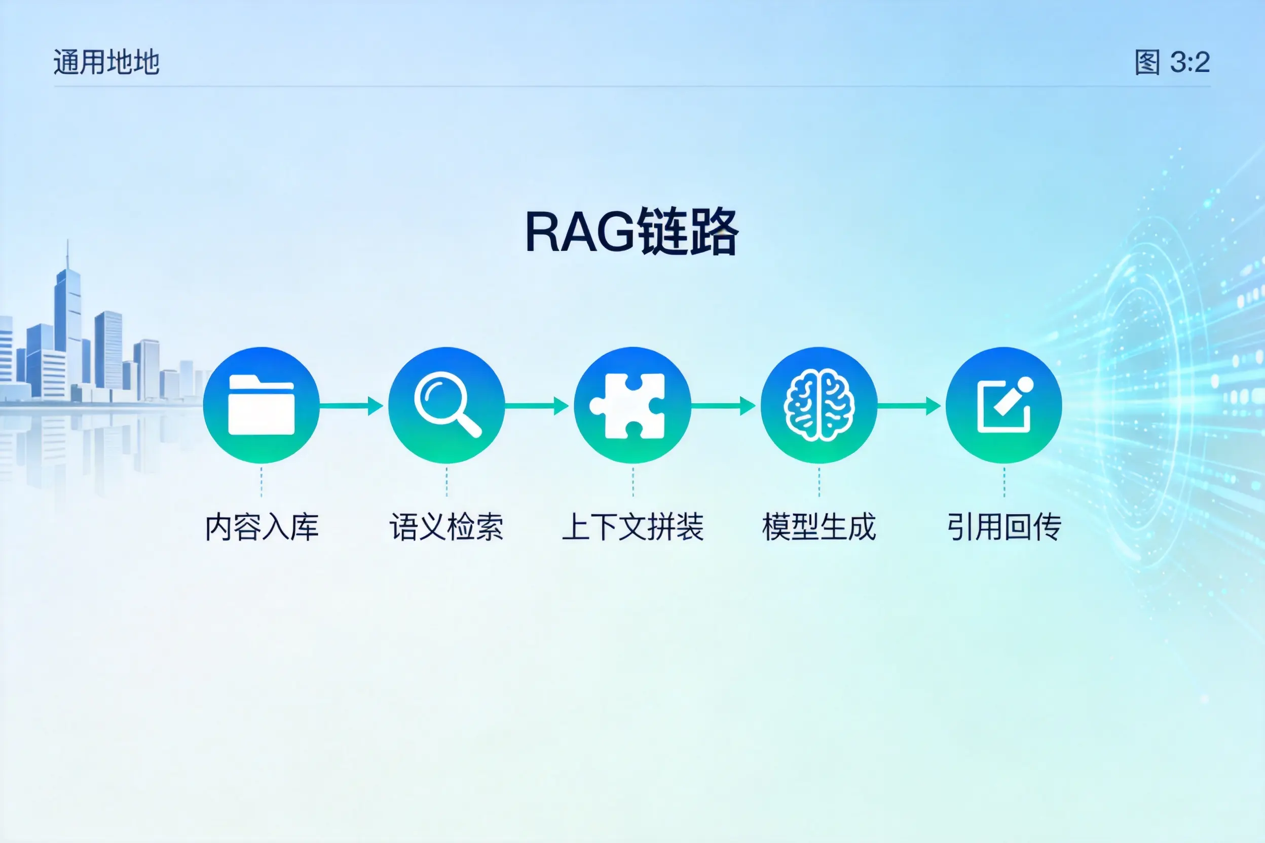 手把手教你阿克苏AI网站建设：搭建智能官网的完整教程