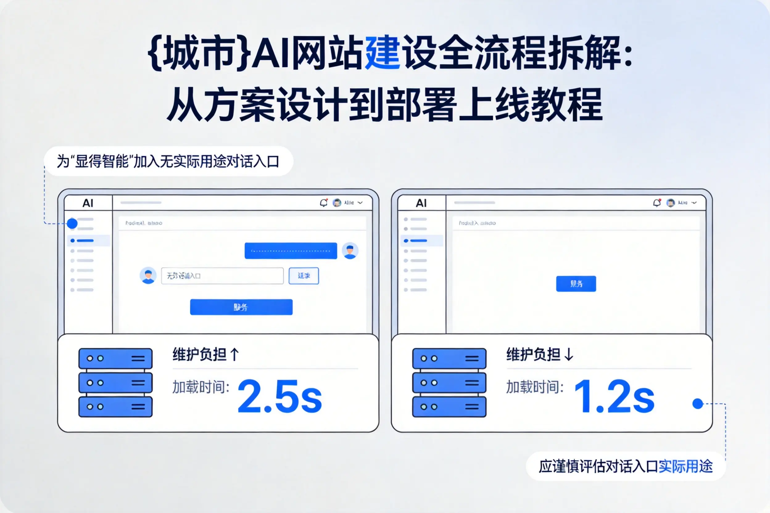 阿克苏AI网站建设全流程拆解:从方案设计到部署上线教程