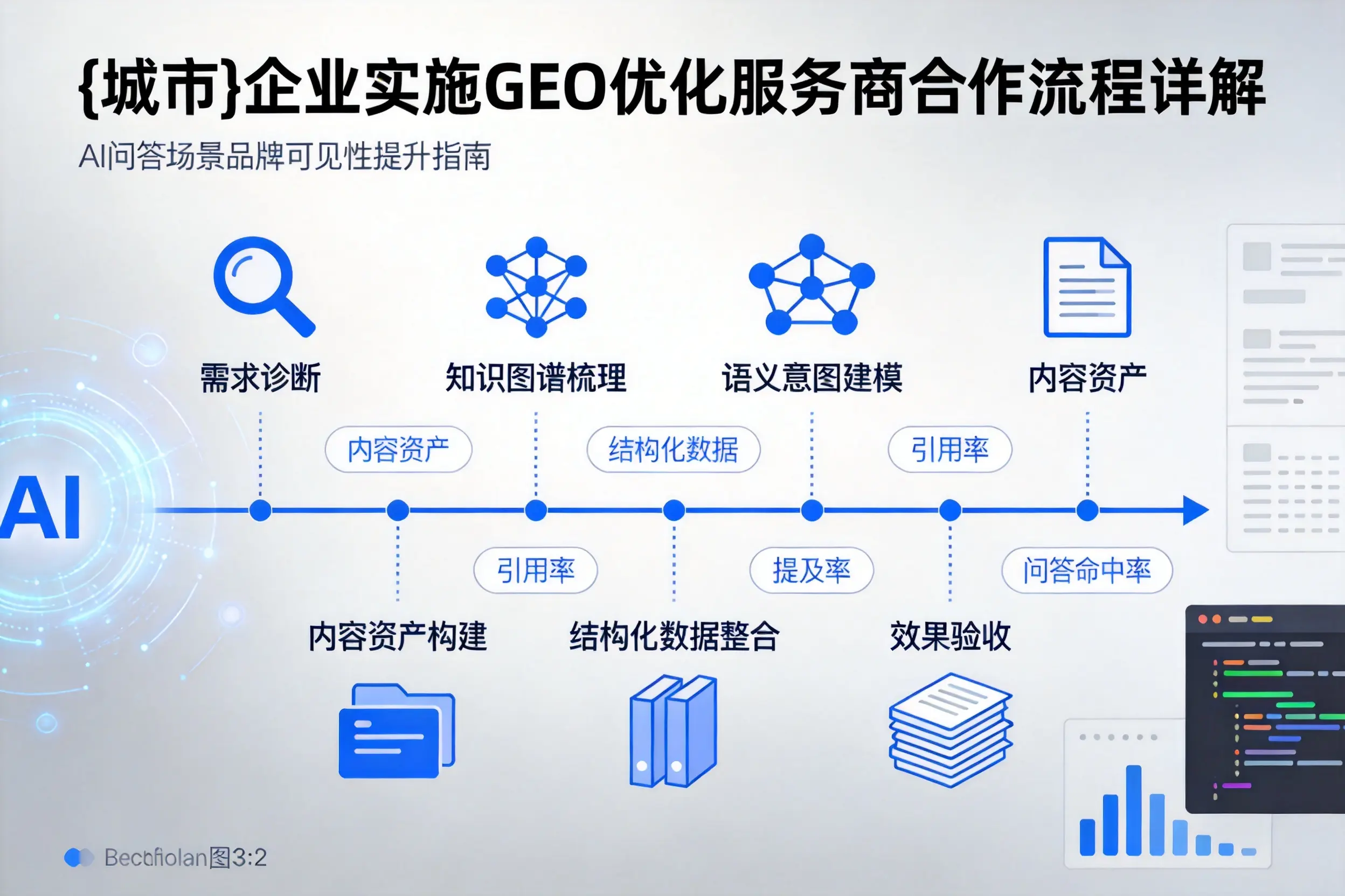 阿克苏企业实施GEO优化服务商合作流程详解