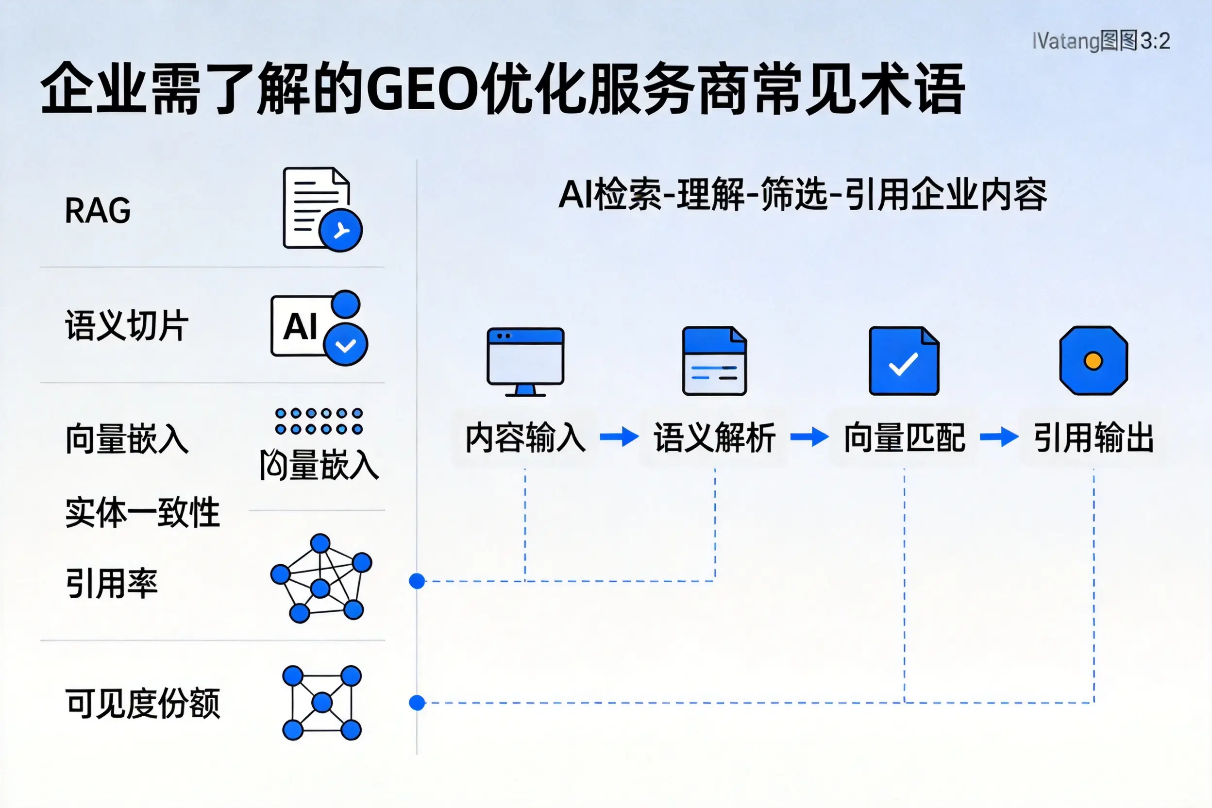 阿克苏企业需了解的GEO优化服务商常见术语