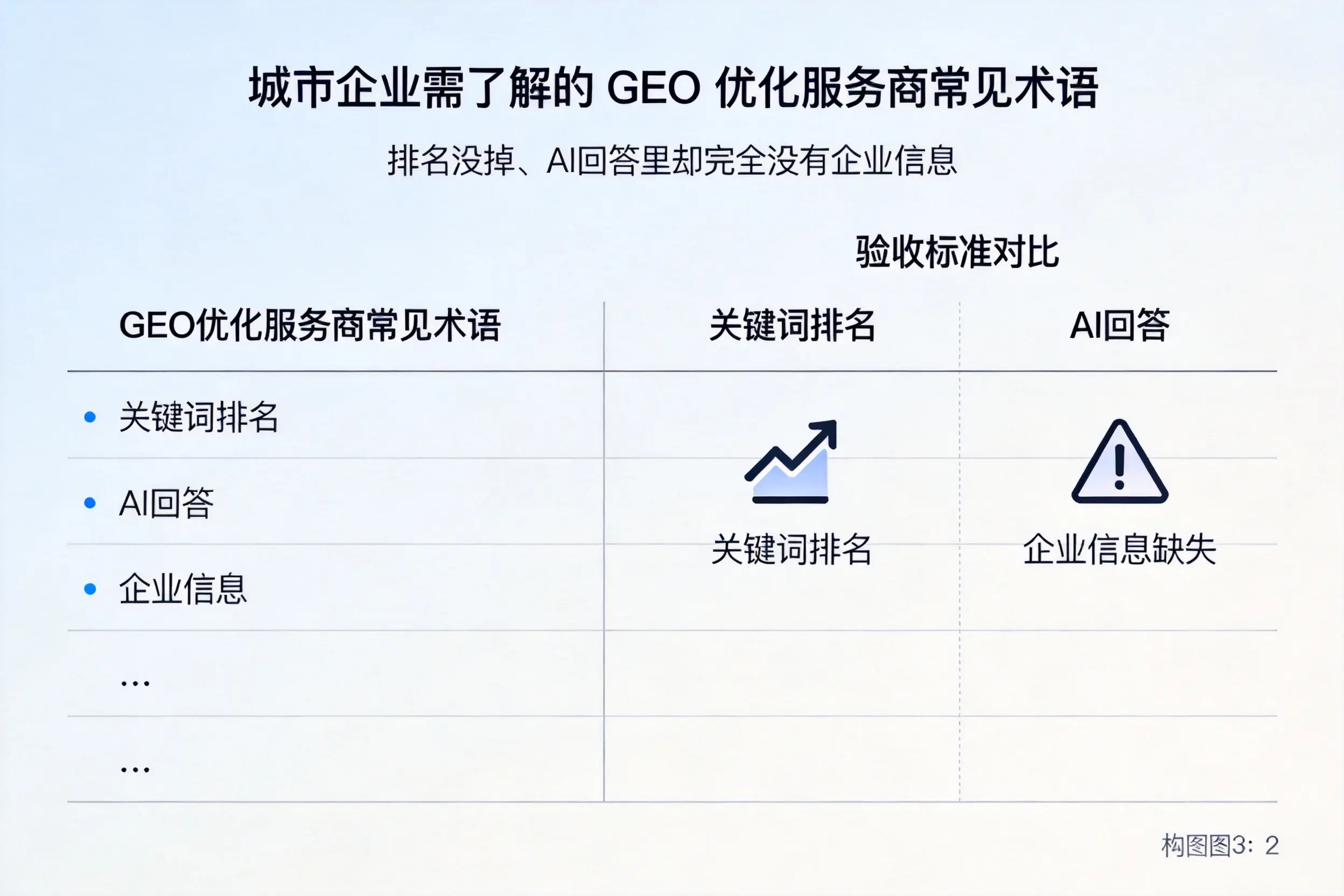 阿克苏企业需了解的GEO优化服务商常见术语