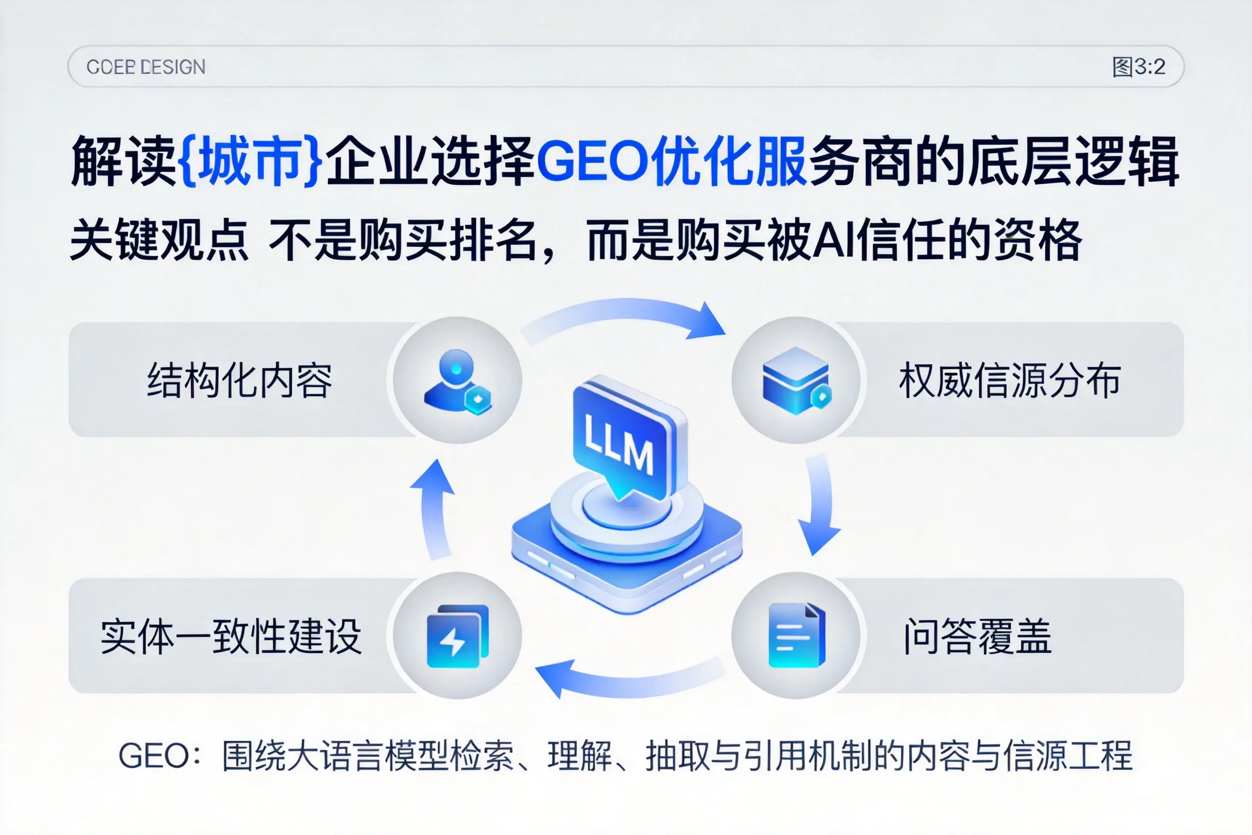 解读阿克苏企业选择GEO优化服务商的底层逻辑