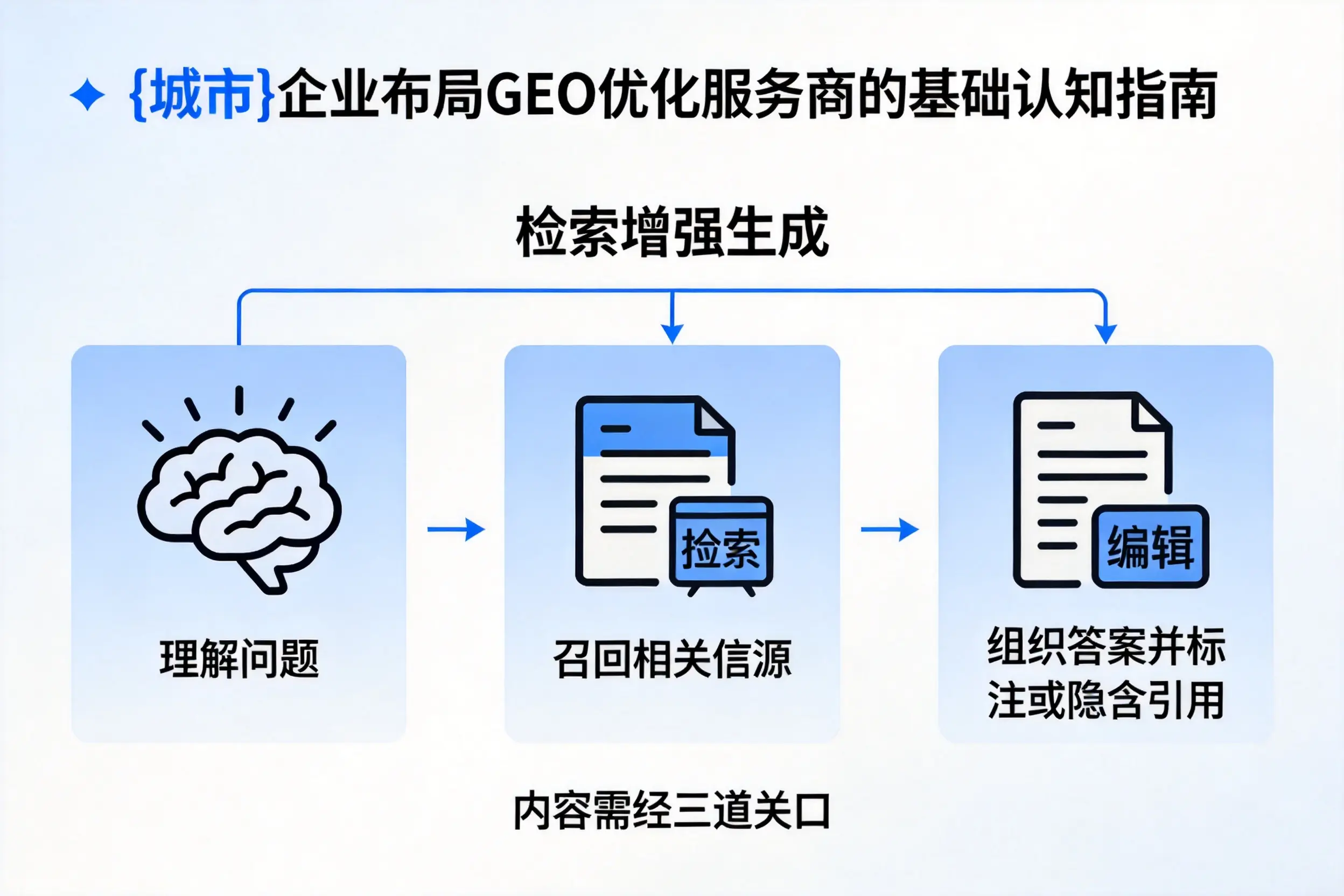 阿克苏企业布局GEO优化服务商的基础认知指南