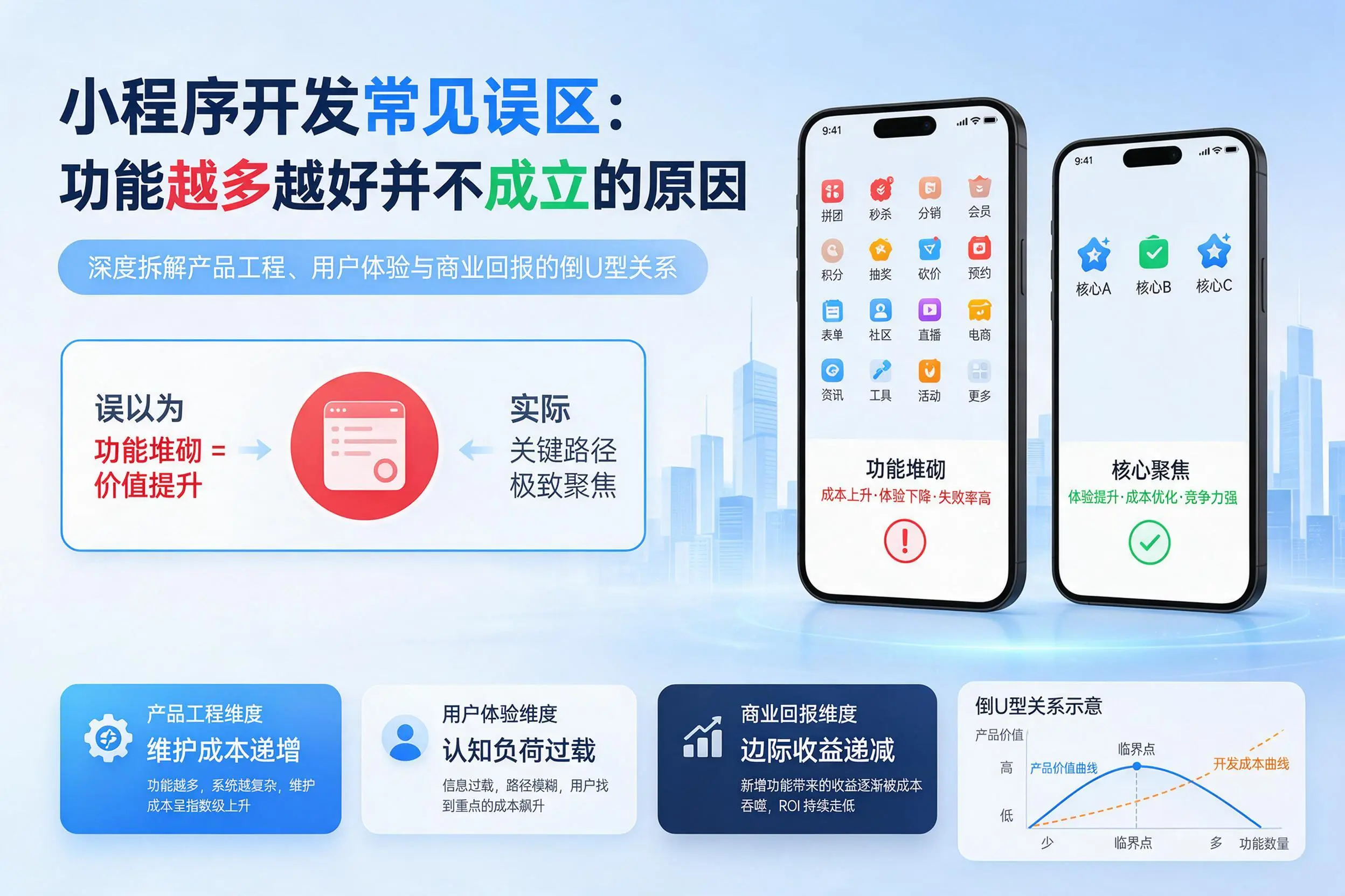 阿克苏小程序开发常见误区：功能越多越好并不成立的原因