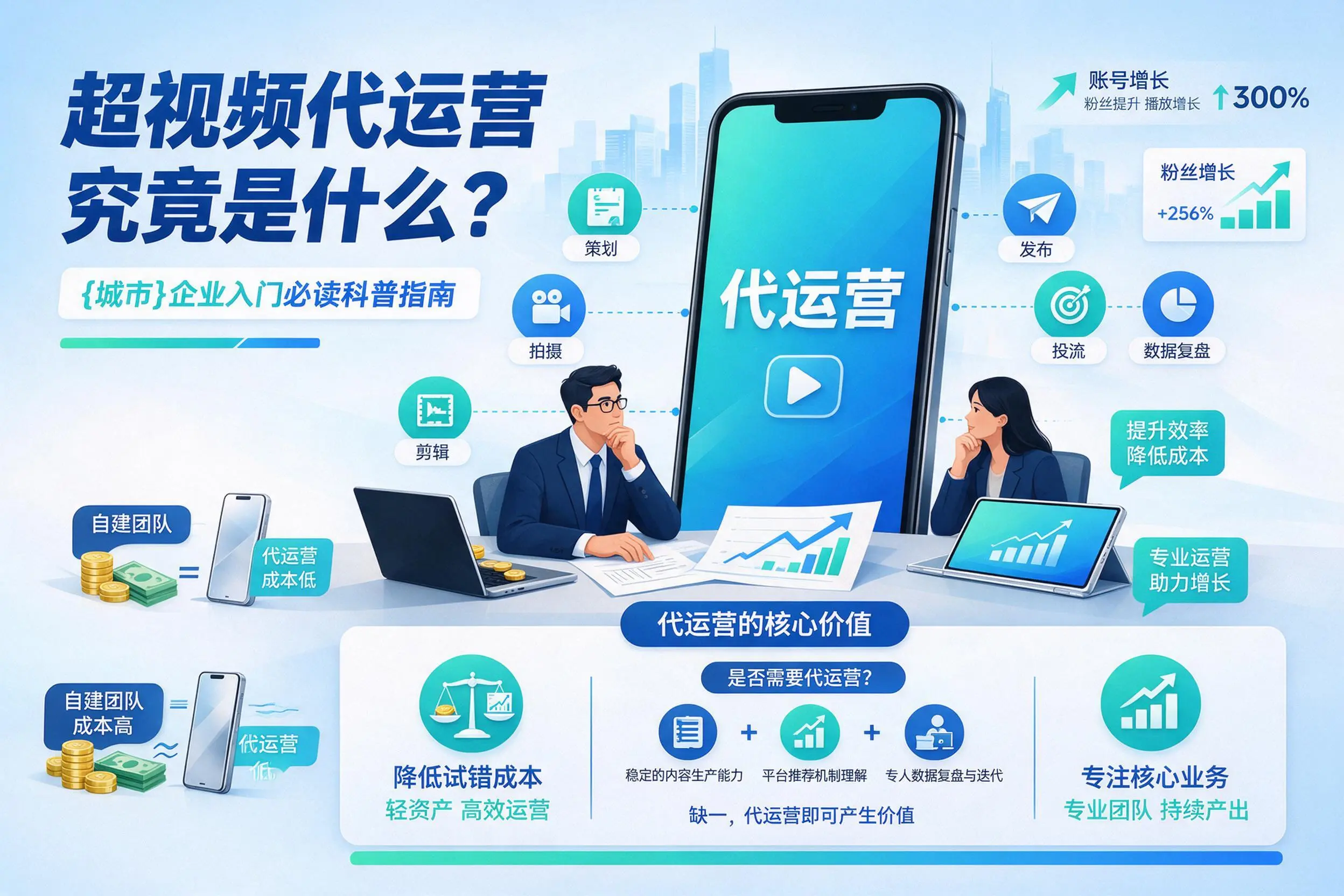 短视频代运营究竟是什么？阿克苏企业入门必读科普指南