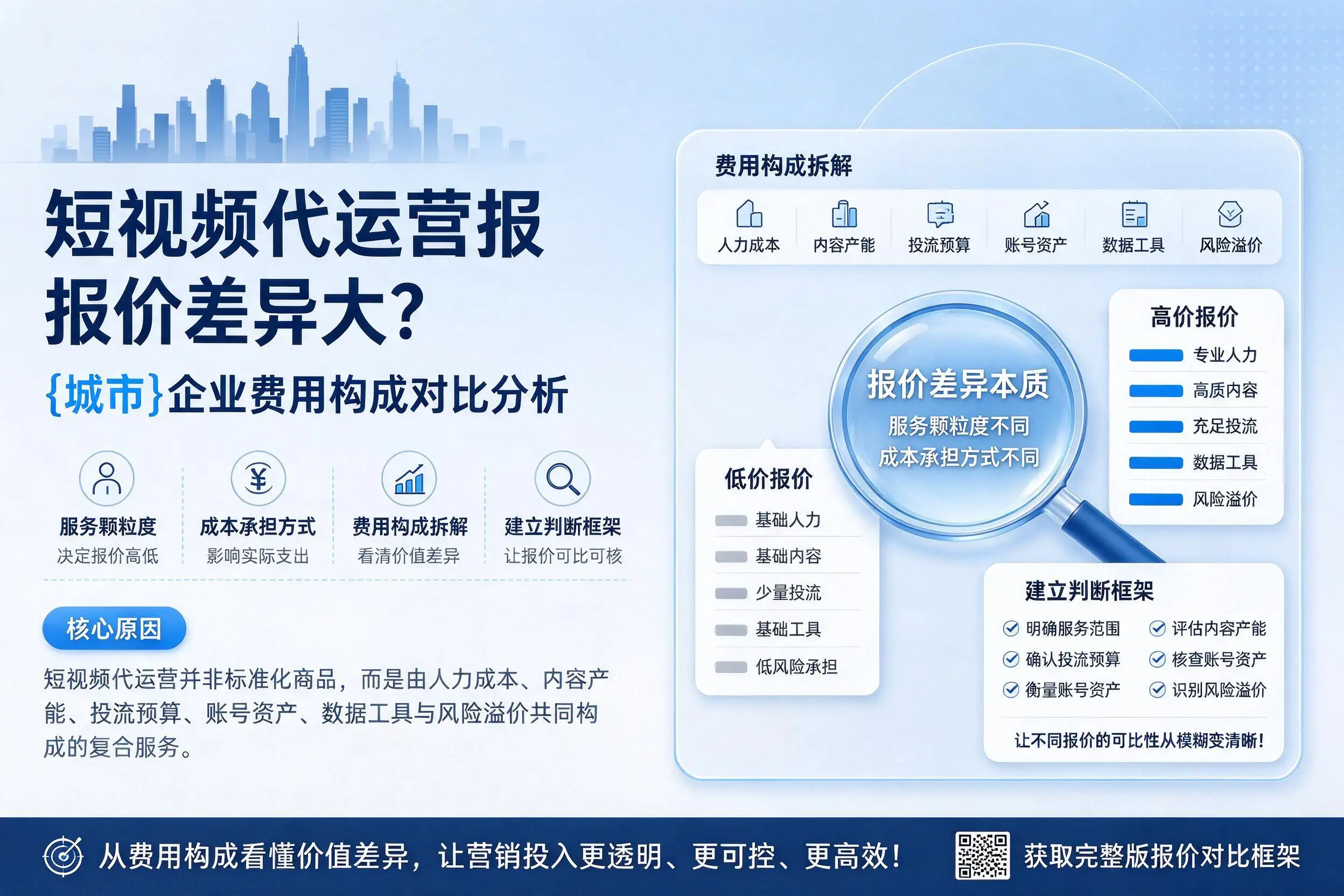 短视频代运营报价差异大？阿克苏企业费用构成对比分析