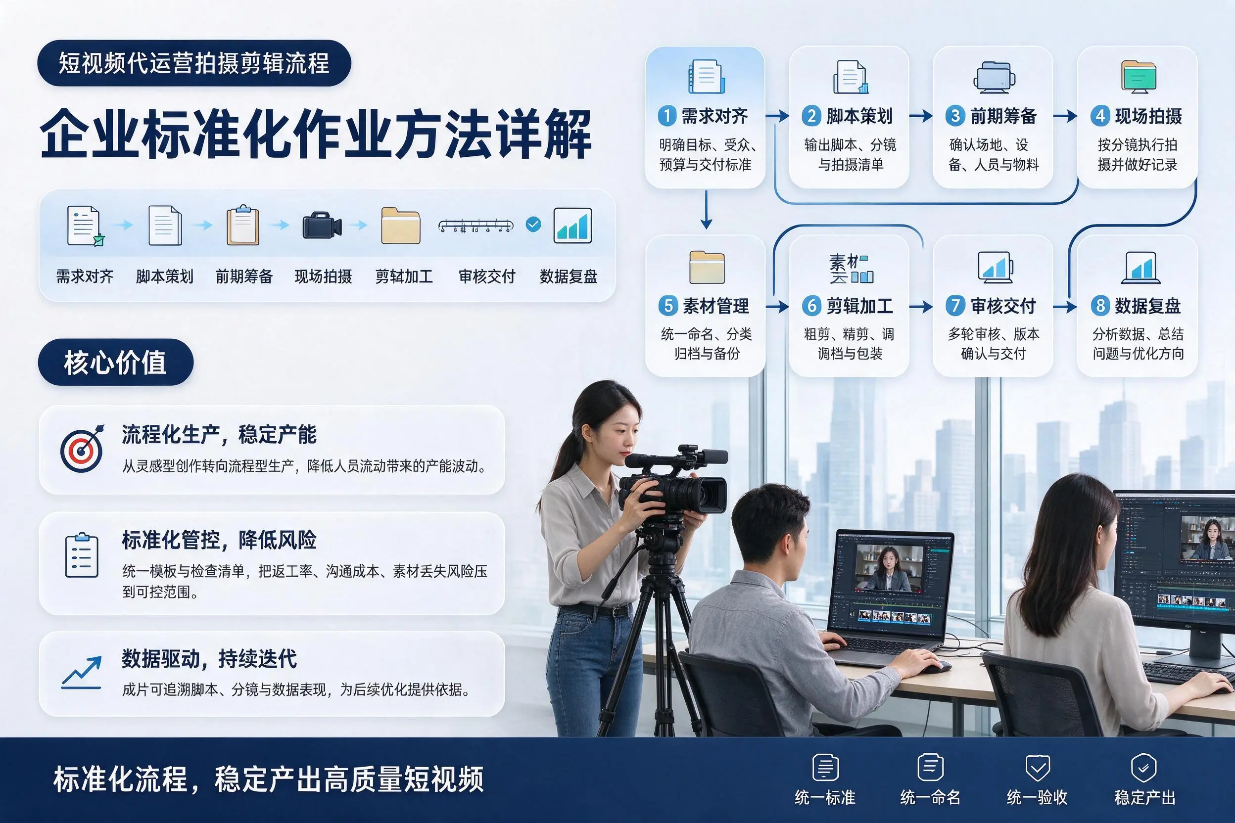 短视频代运营拍摄剪辑流程：阿克苏企业标准化作业方法详解