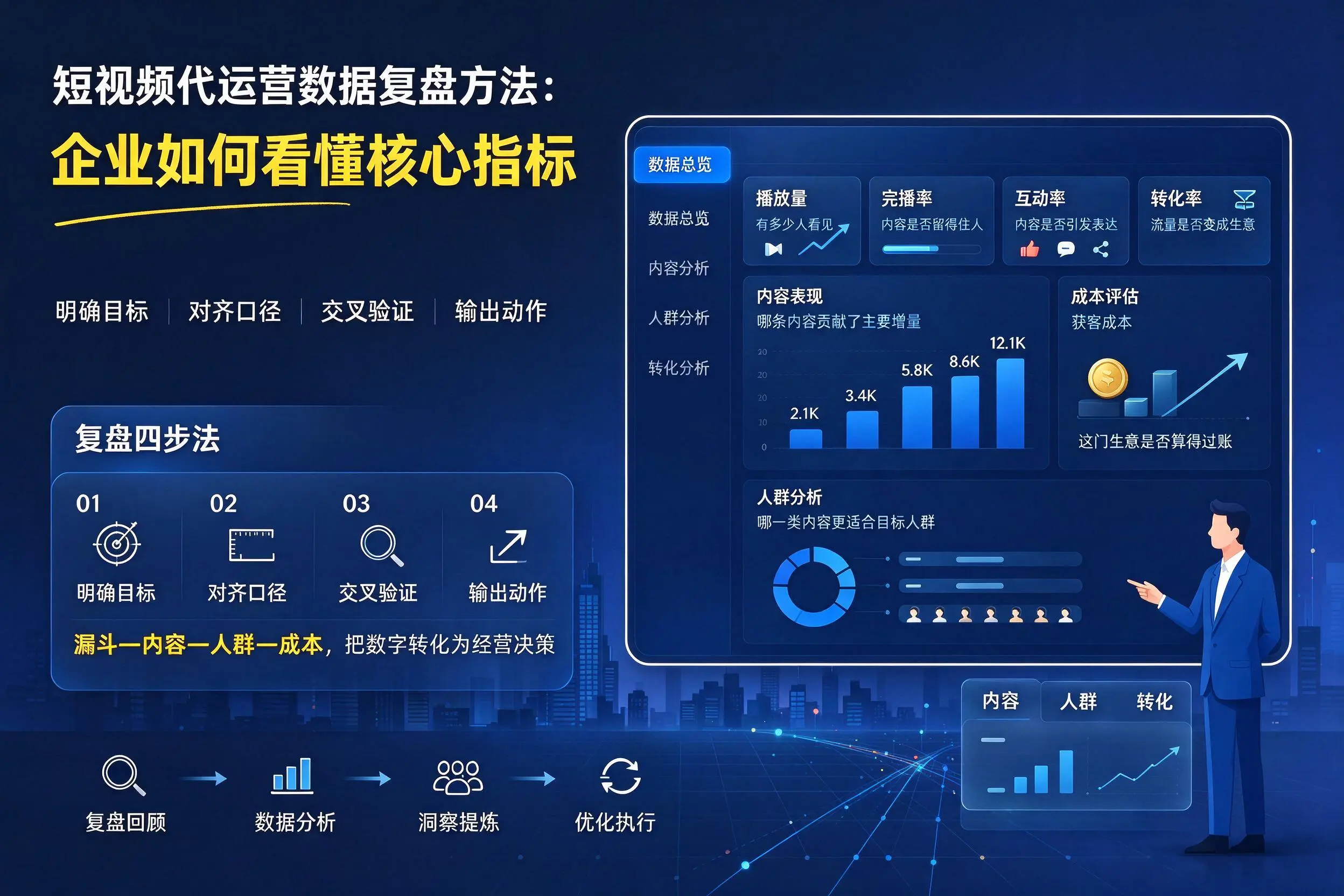 短视频代运营数据复盘方法:阿克苏企业如何看懂核心指标