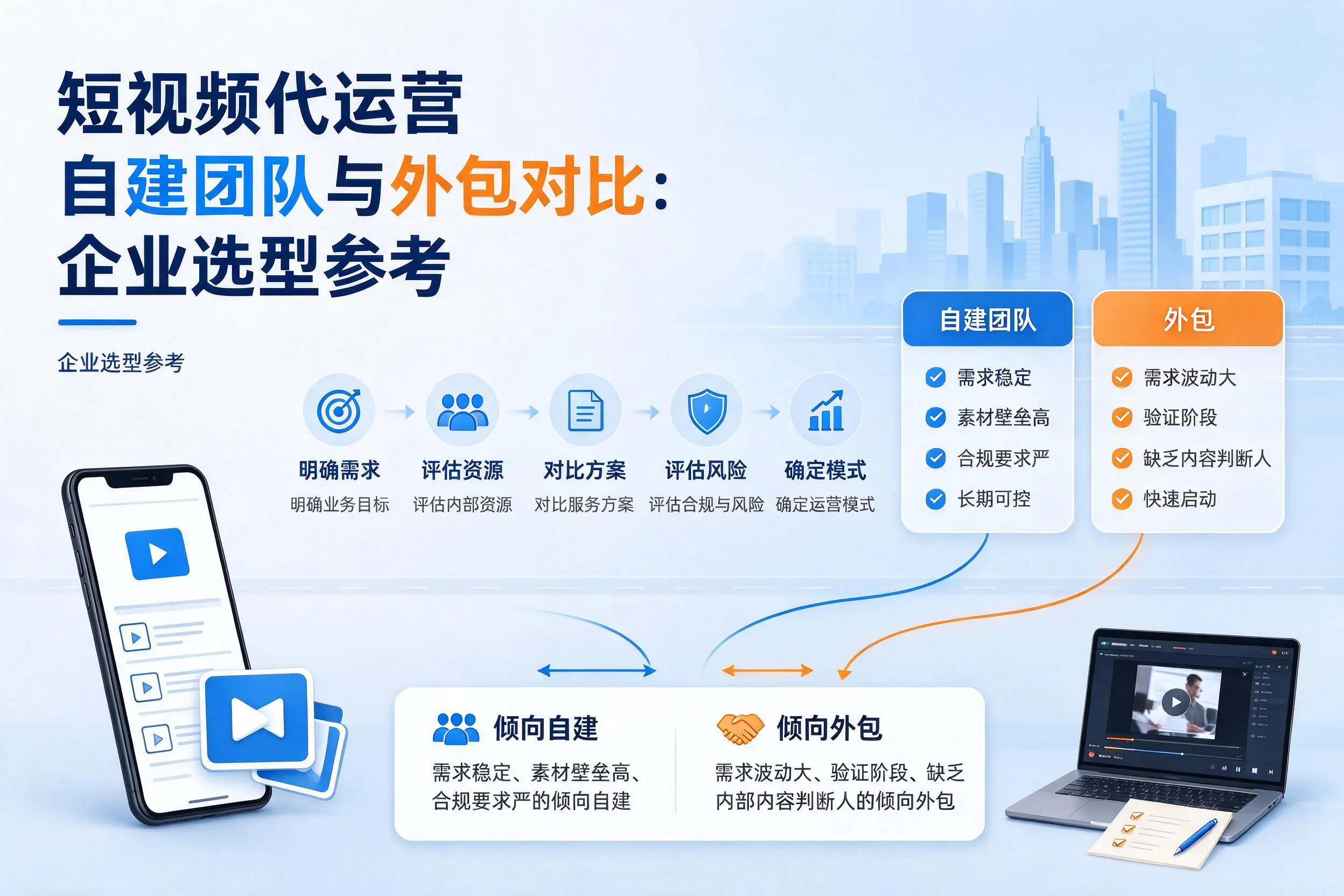 短视频代运营自建团队与外包对比：阿克苏企业选型参考
