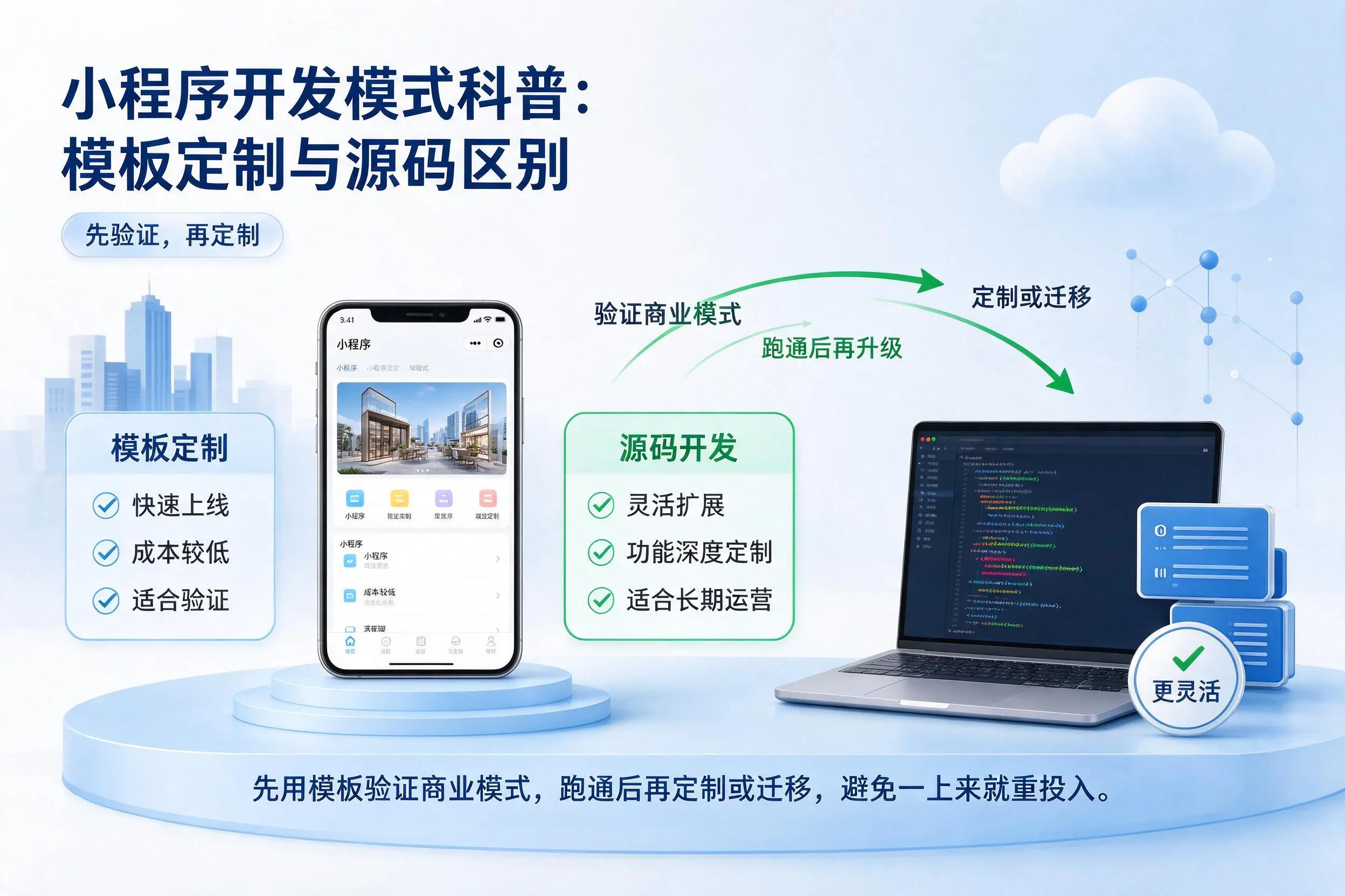 阿克苏小程序开发模式科普：模板定制与源码区别