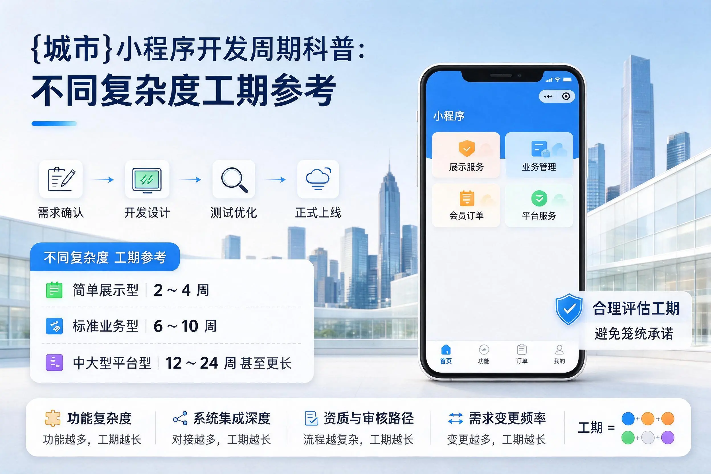 阿克苏小程序开发周期科普:不同复杂度工期参考
