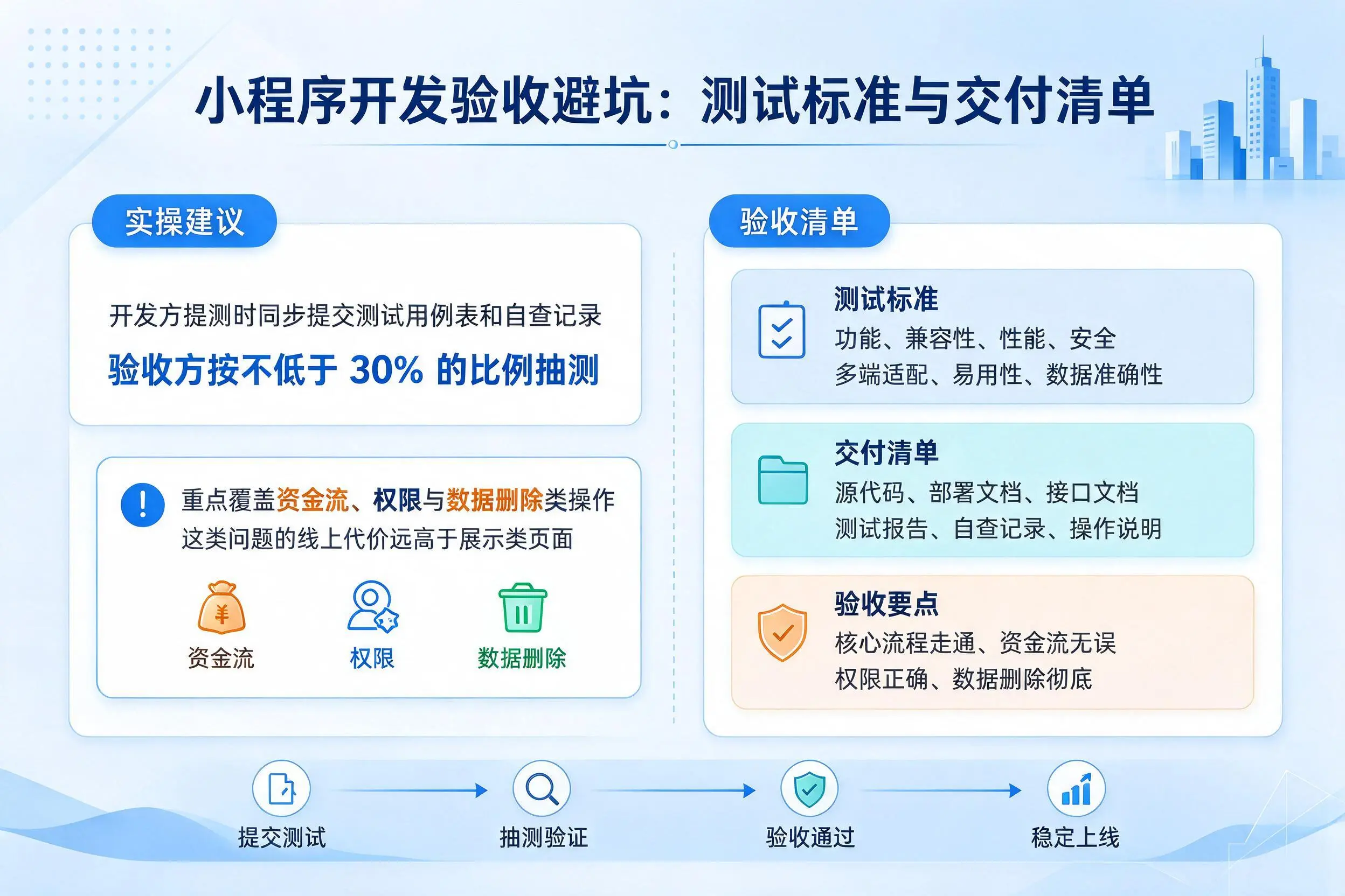 阿克苏小程序开发验收避坑：测试标准与交付清单