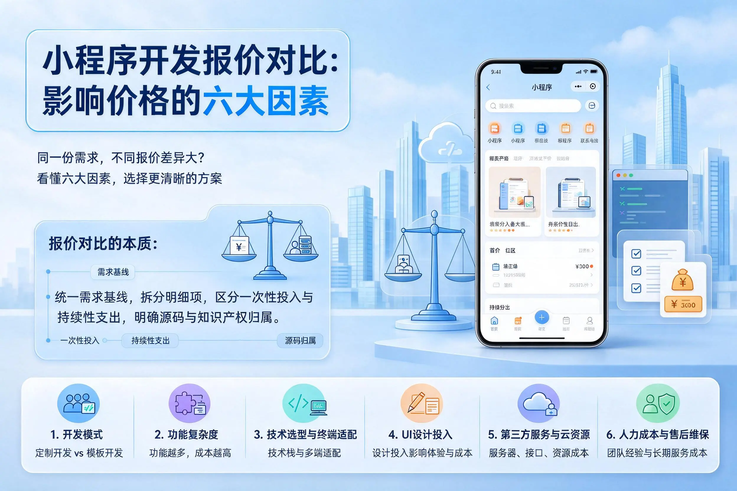 阿克苏小程序开发报价对比：影响价格的六大因素