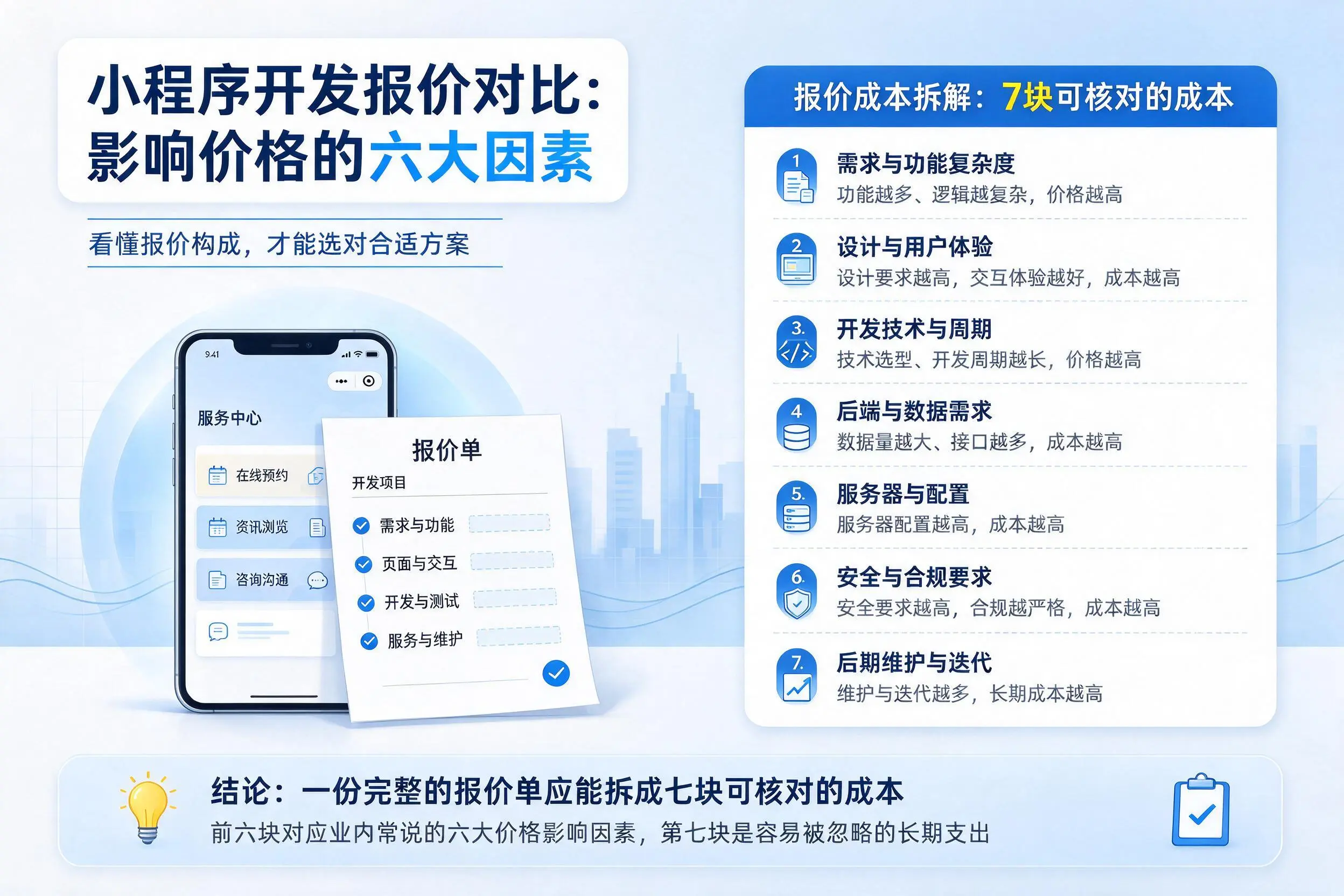 阿克苏小程序开发报价对比：影响价格的六大因素