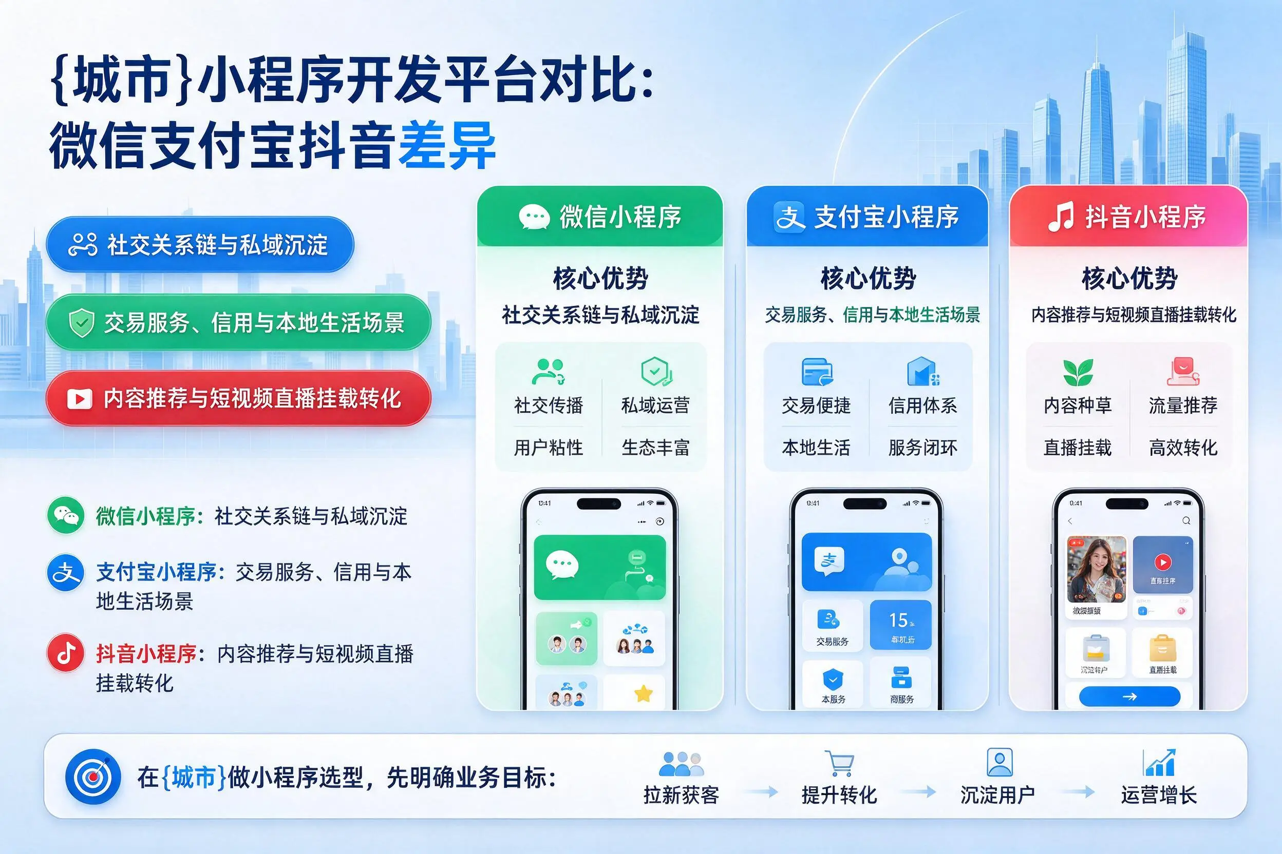 阿克苏小程序开发平台对比：微信支付宝抖音差异