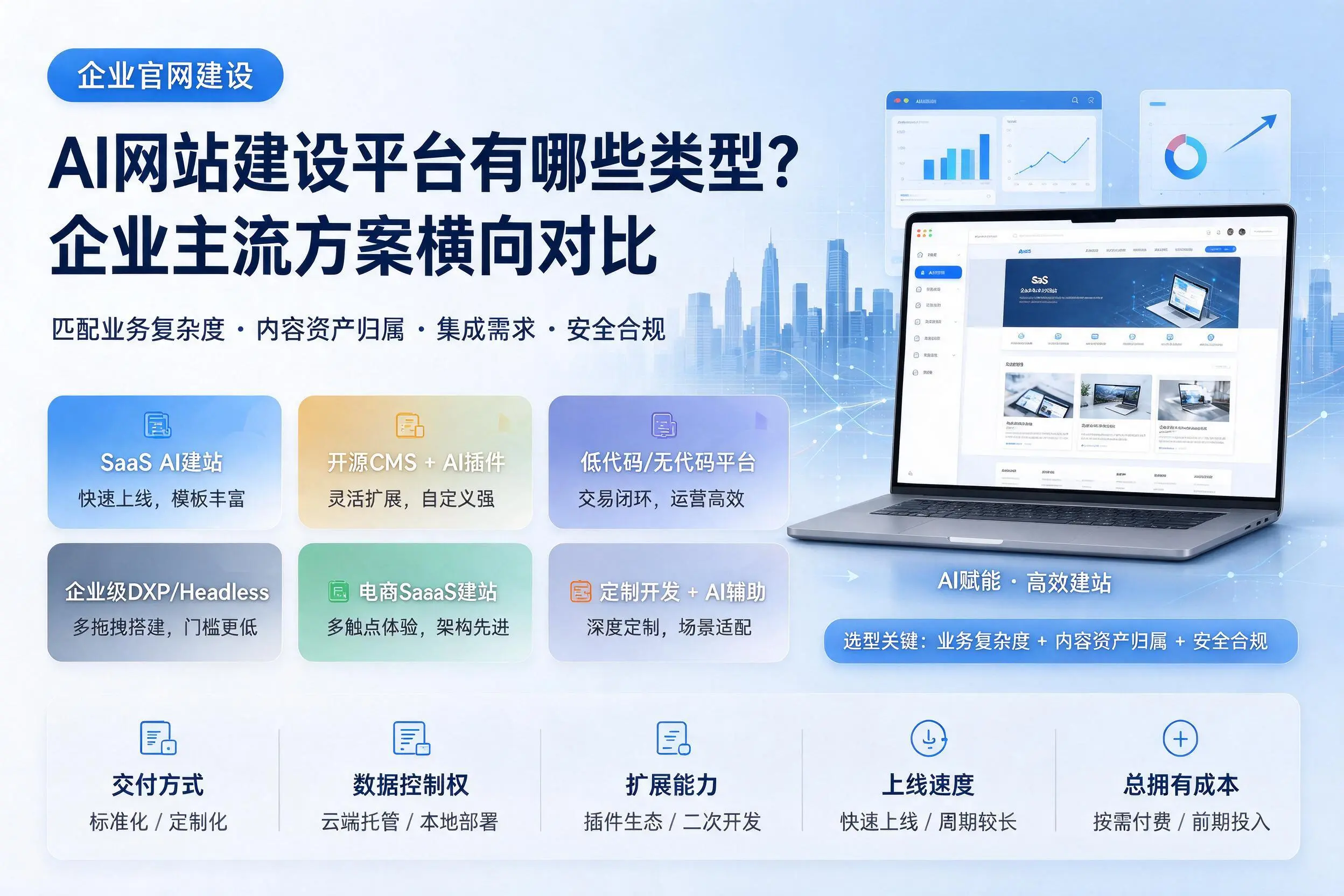 AI网站建设平台有哪些类型？阿克苏企业主流方案横向对比
