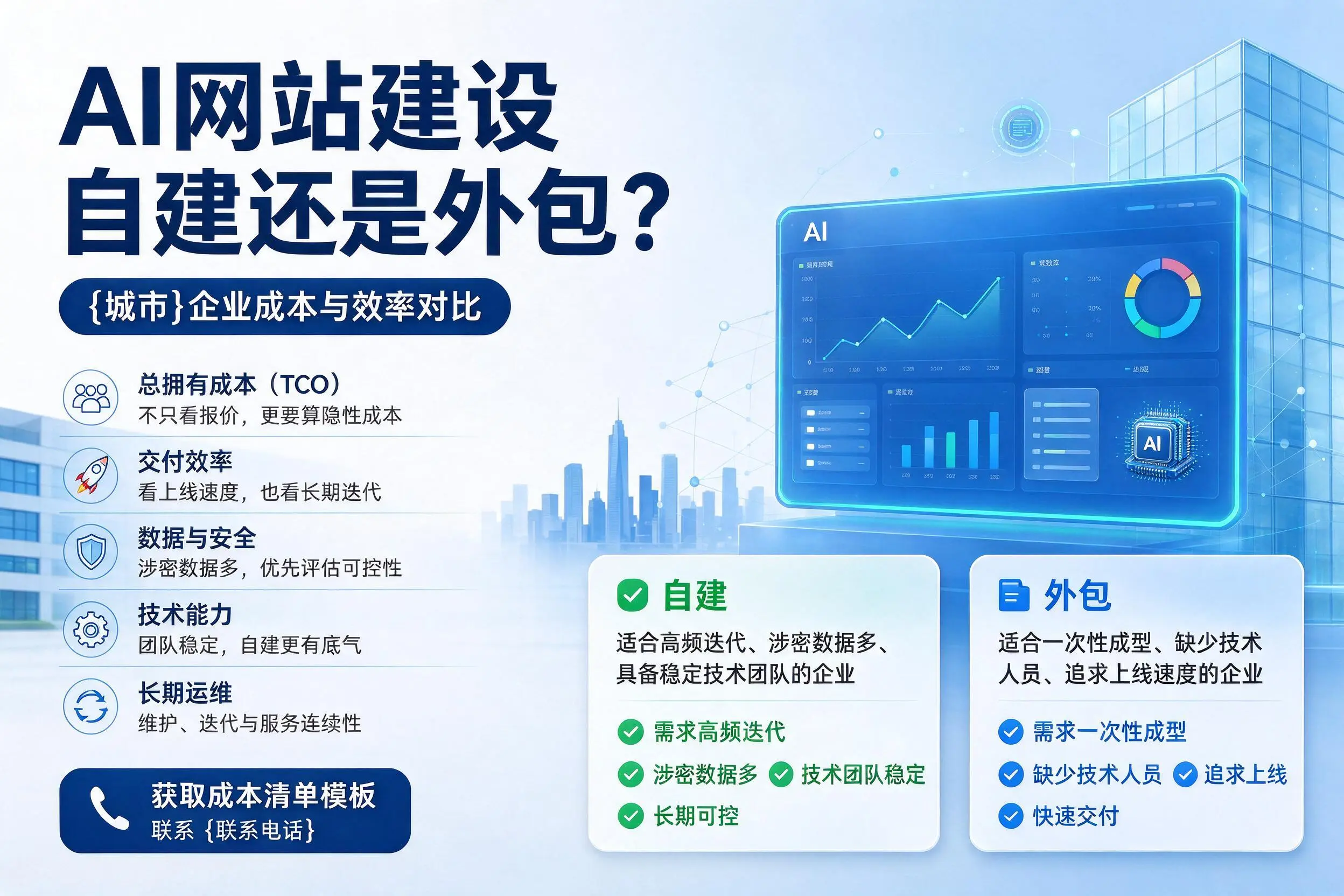 AI网站建设自建还是外包？阿克苏企业成本与效率对比