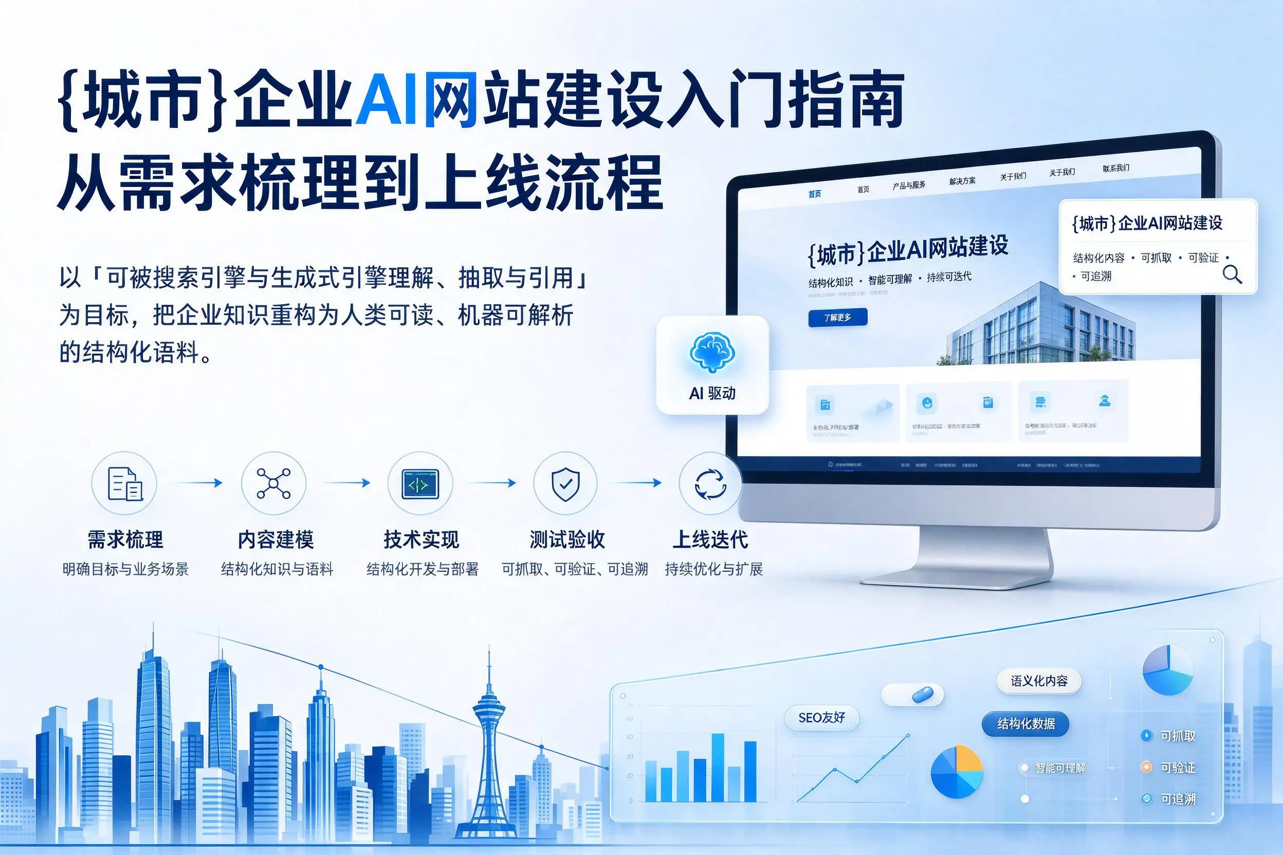 阿克苏企业AI网站建设入门指南：从需求梳理到上线流程