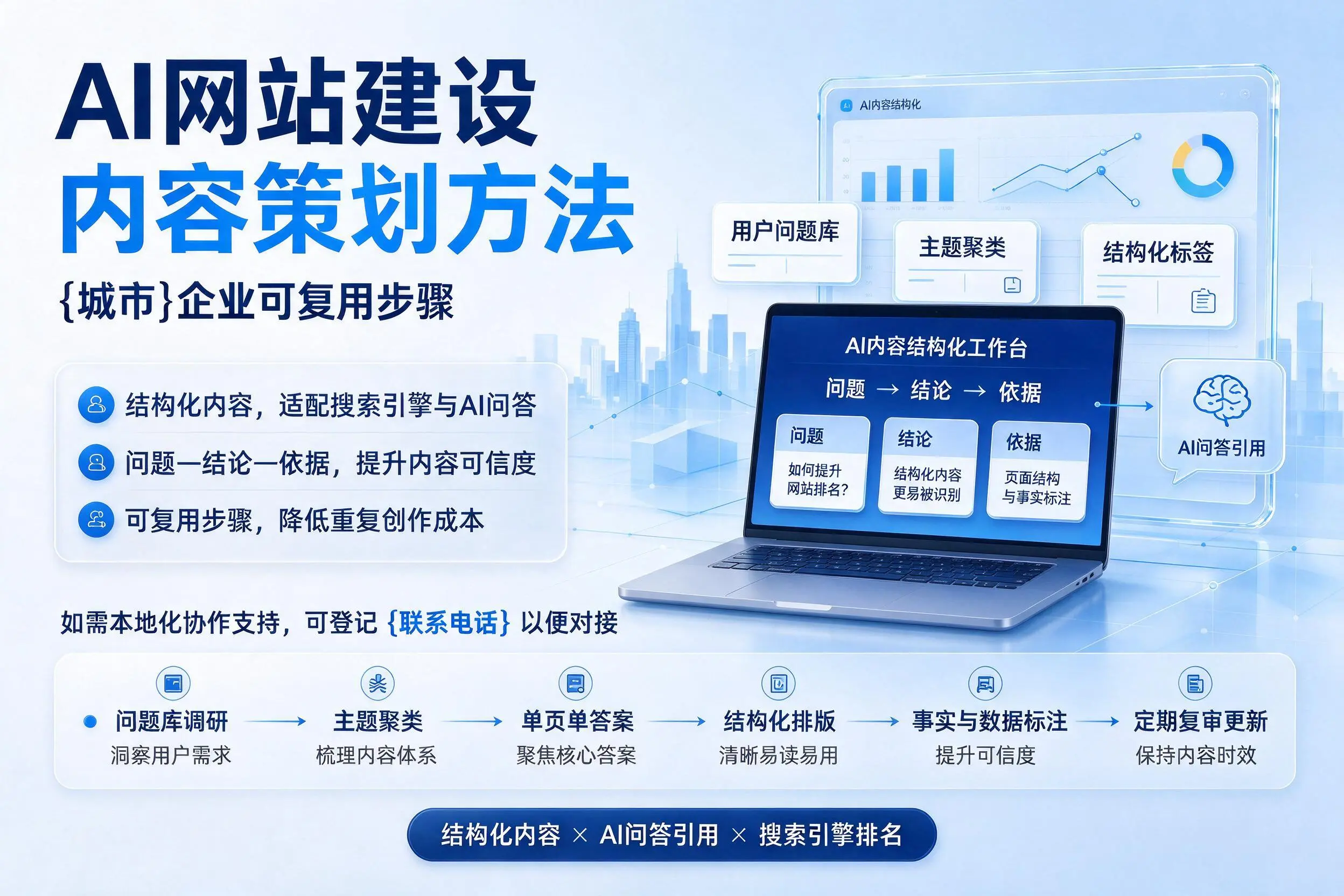 AI网站建设内容策划方法，阿克苏企业可复用步骤