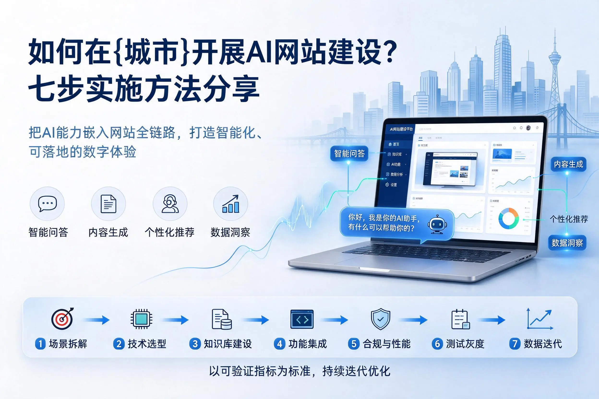 如何在阿克苏开展AI网站建设？七步实施方法分享