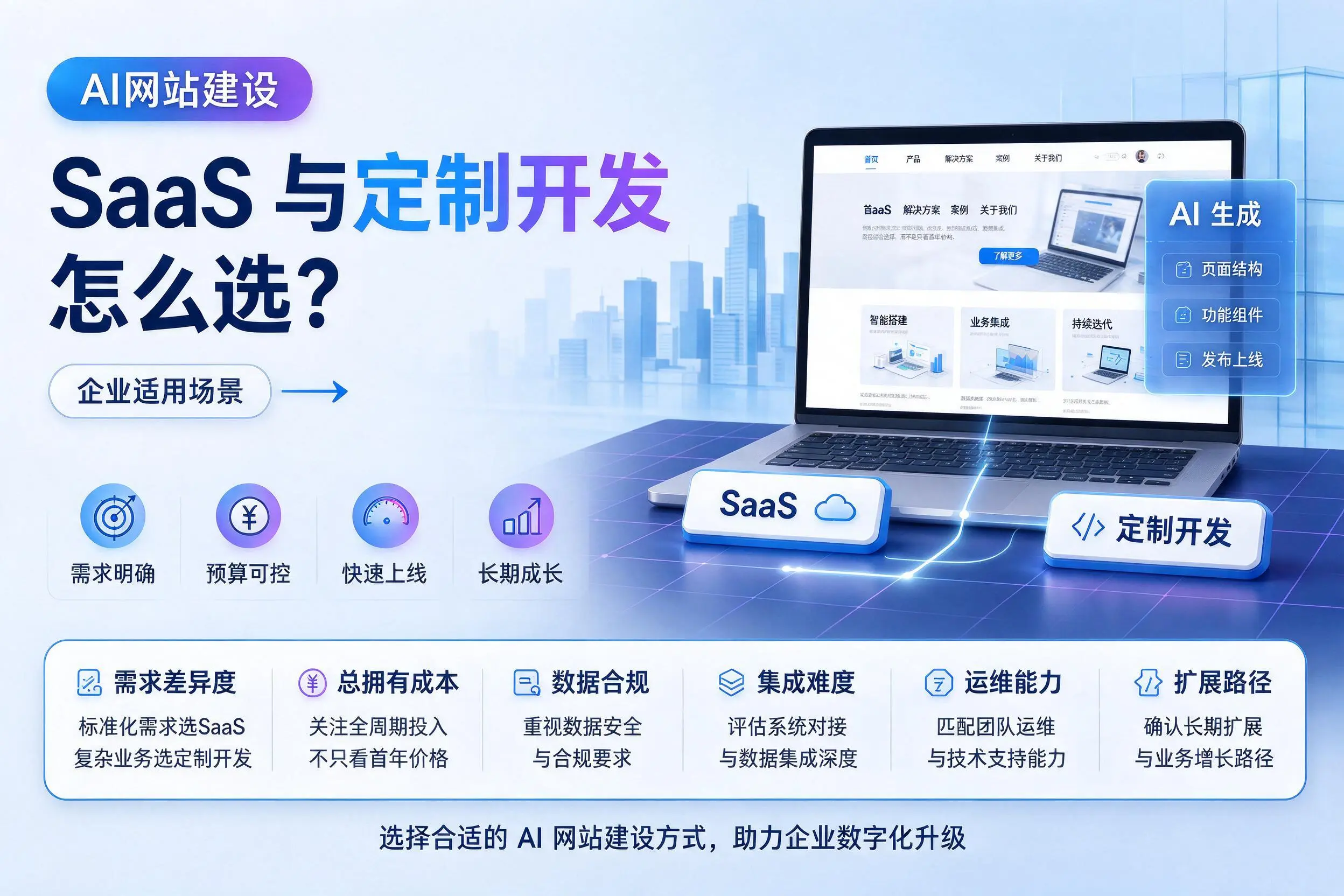 AI网站建设SaaS与定制开发怎么选？阿克苏企业适用场景