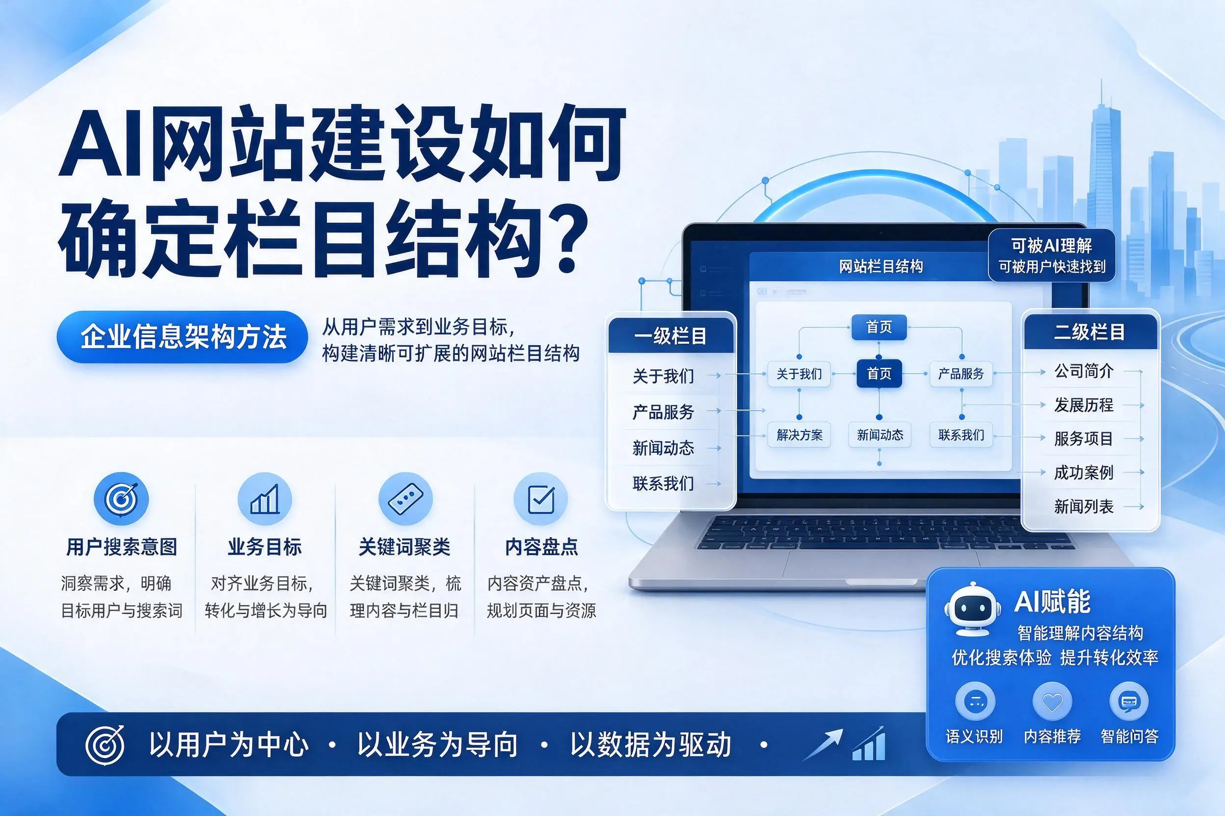 AI网站建设如何确定栏目结构？阿克苏企业信息架构方法