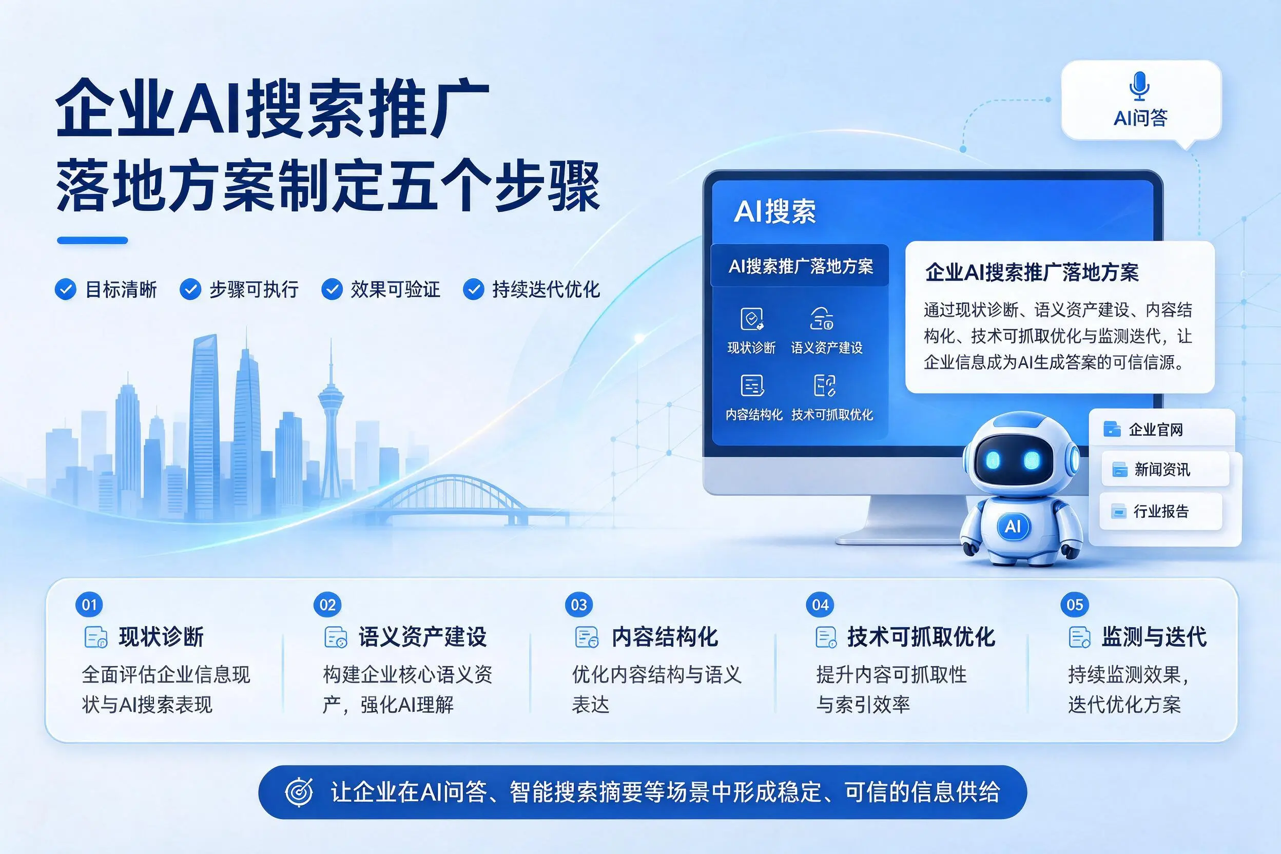 阿克苏企业AI搜索推广落地方案制定五个步骤