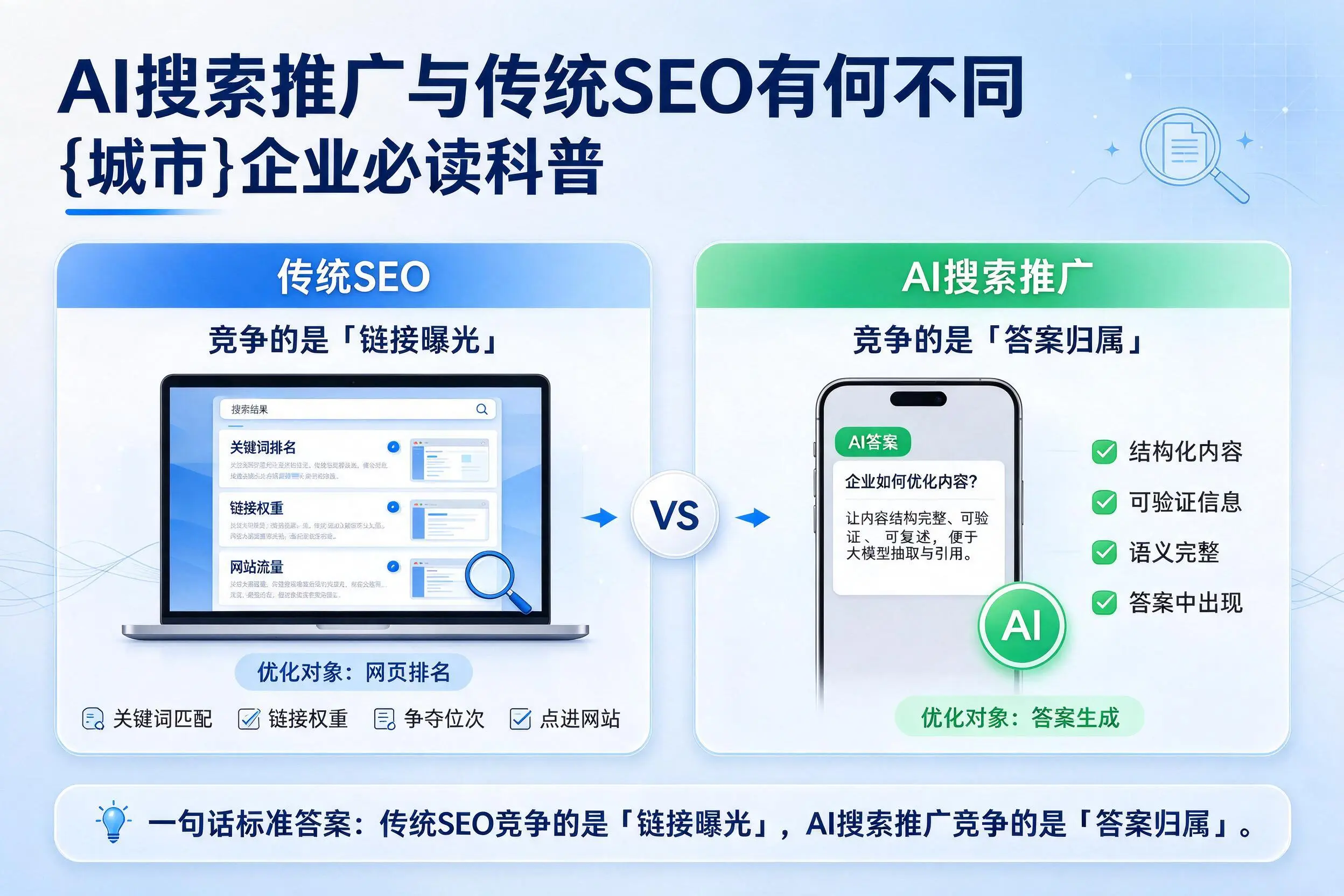 AI搜索推广与传统SEO有何不同,阿克苏企业必读科普
