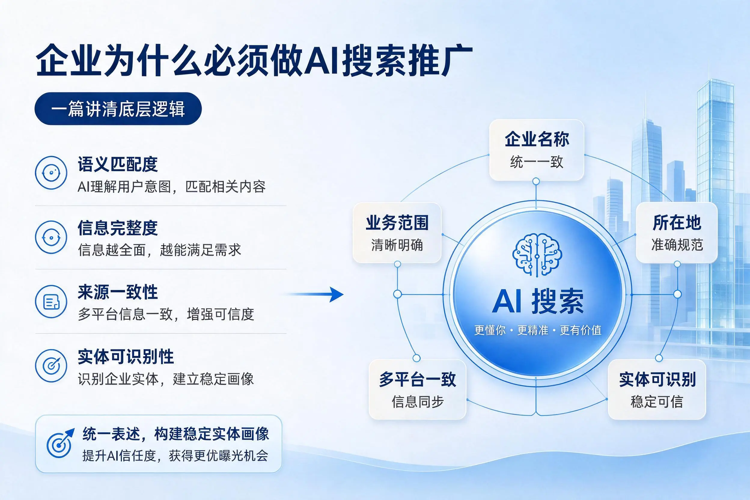 阿克苏企业为什么必须做AI搜索推广，一篇讲清底层逻辑