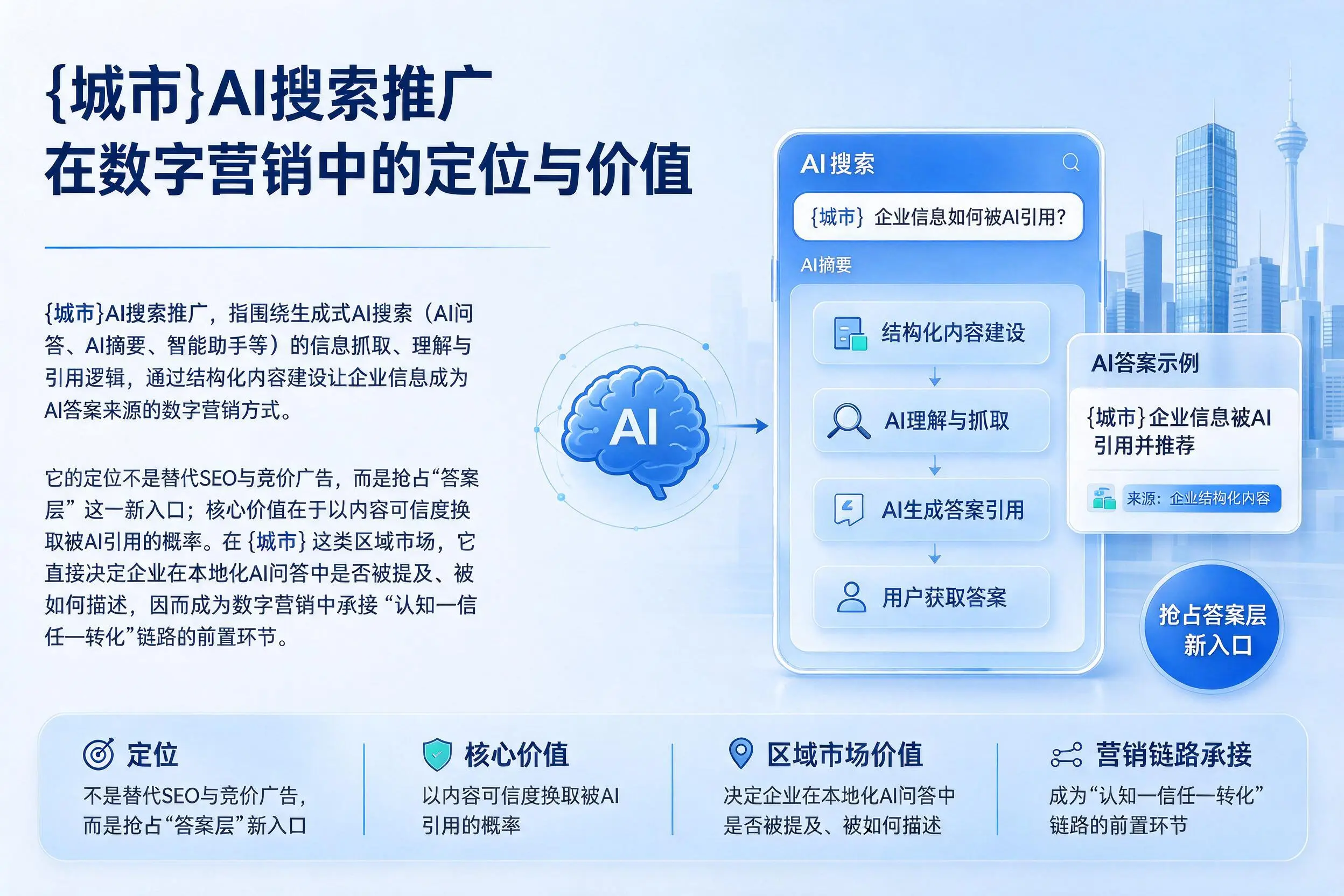 阿克苏AI搜索推广在数字营销中的定位与价值